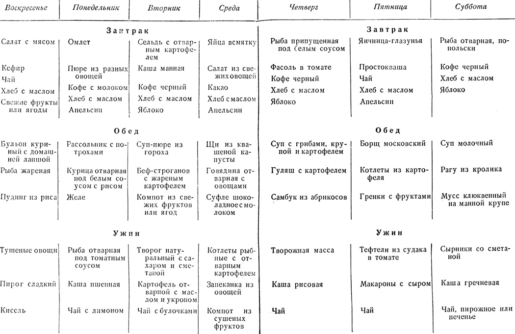 Эконом Меню Правильного Питания Для Семьи